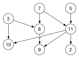 Graph Example